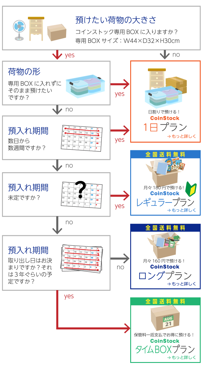 カンタン最適プランチェック