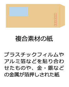 複合素材の紙（プラスチックフィルムやアルミ箔などを貼り合わせたものや、金・銀などの金属が箔押しされた紙）