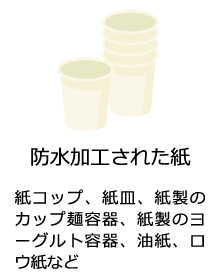 防水加工された紙（紙コップ、紙皿、紙製のカップ麺容器、紙製のヨーグルト容器、油紙、ロウ紙など）