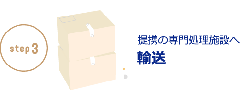 提携の専門処理施設へ輸送