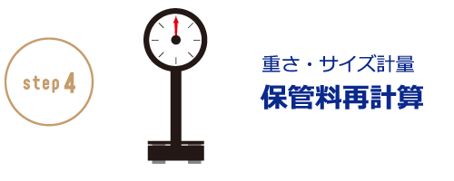 重さ・サイズ計量保管料再計算