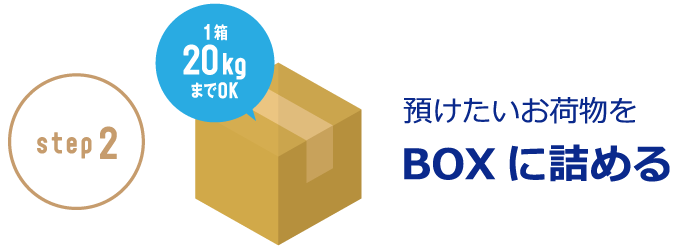 預けたいお荷物をBOXに詰める